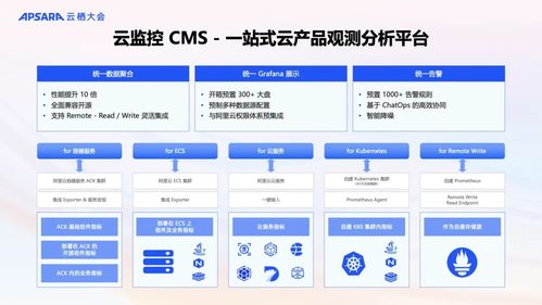 阿里云可觀測產(chǎn)品全新升級(jí) AI與數(shù)據(jù)雙輪驅(qū)動(dòng)，構(gòu)建面向未來的全?？捎^測體系