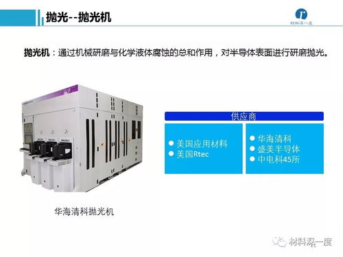 招商名錄 半導體加工工藝、設備供應商及計算機與通訊設備租賃企業(yè)匯總