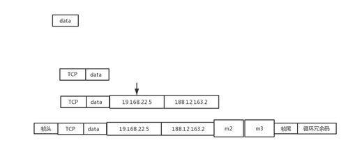 計(jì)算機(jī)網(wǎng)絡(luò)通信中的加密技術(shù)與CA證書在設(shè)備租賃場景下的應(yīng)用